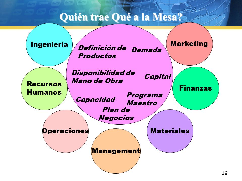 Quién trae Qué a la Mesa Ingeniería Marketing Definición de Demada
