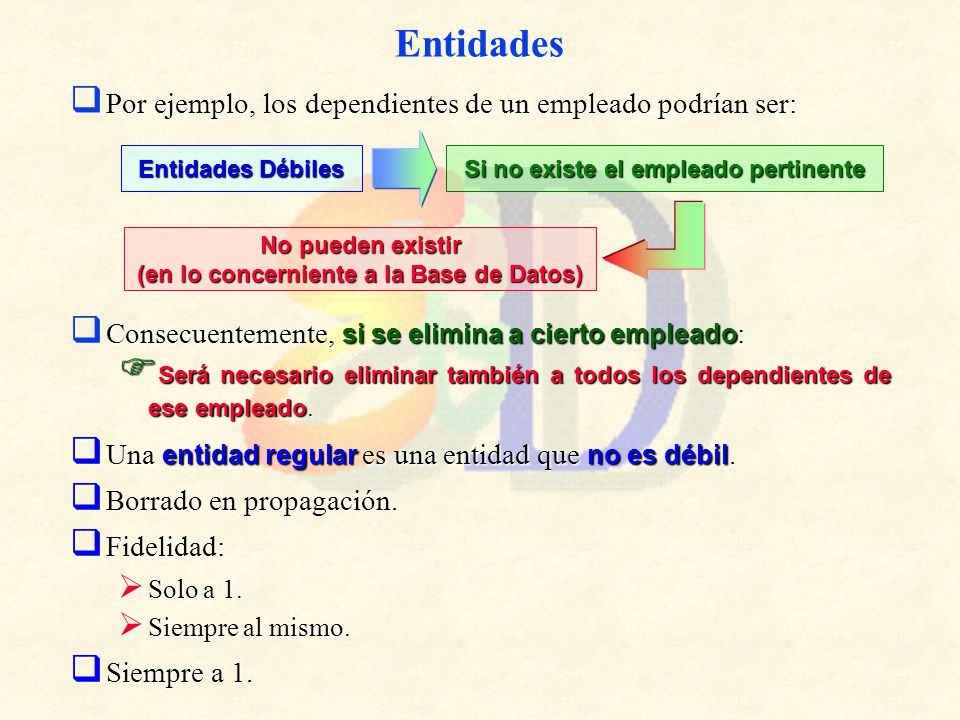 Entidades Por ejemplo, los dependientes de un empleado podrían ser:
