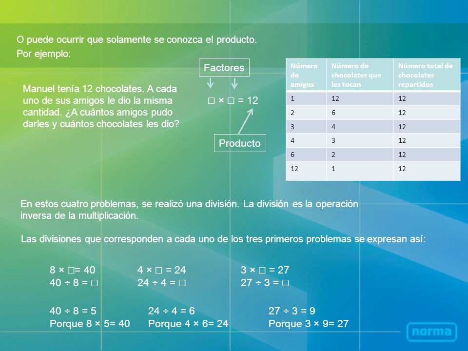 Factores Producto ☐ × ☐ = 12 8 × ☐= ÷ 8 = ☐ 4 × ☐ = 24