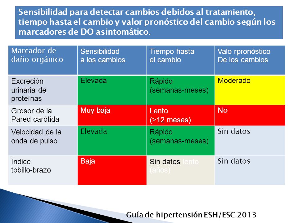 Sensibilidad para detectar cambios debidos al tratamiento, tiempo hasta el cambio y valor pronóstico del cambio según los marcadores de DO asintomático.