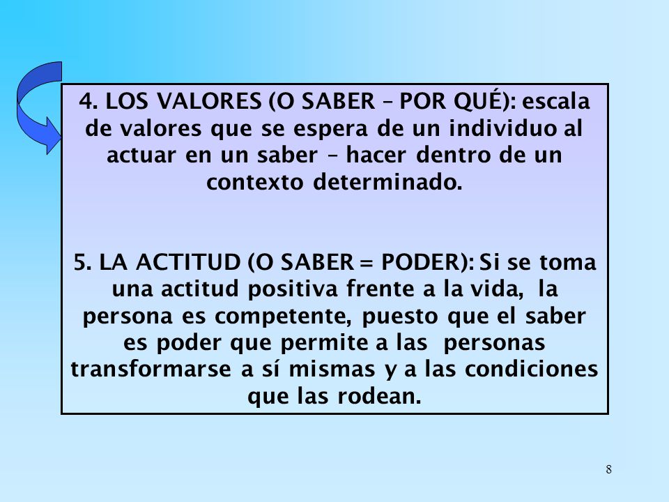 4. LOS VALORES (O SABER – POR QUÉ): escala de valores que se espera de un individuo al actuar en un saber – hacer dentro de un contexto determinado.