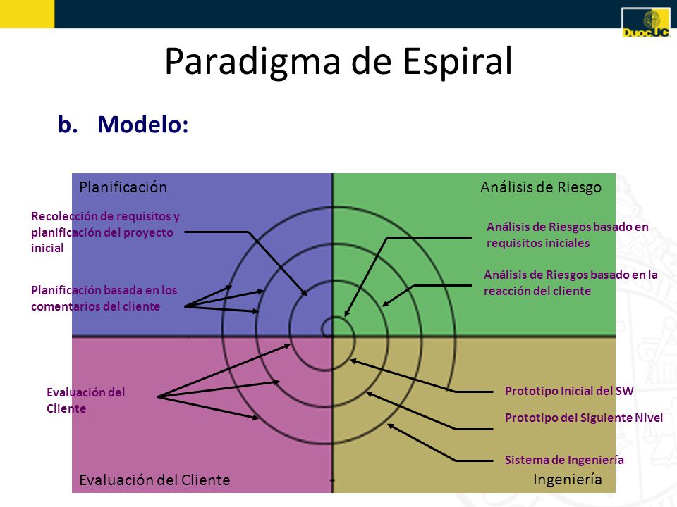 Ciclo de Vida del Software Paradigmas de Desarrollo - ppt descargar