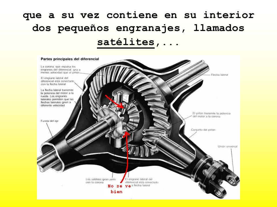 que a su vez contiene en su interior dos pequeños engranajes, llamados satélites,...