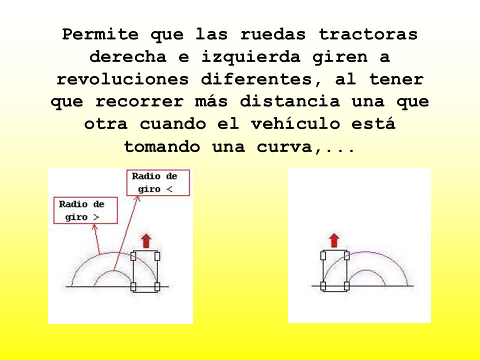 Permite que las ruedas tractoras derecha e izquierda giren a revoluciones diferentes, al tener que recorrer más distancia una que otra cuando el vehículo está tomando una curva,...