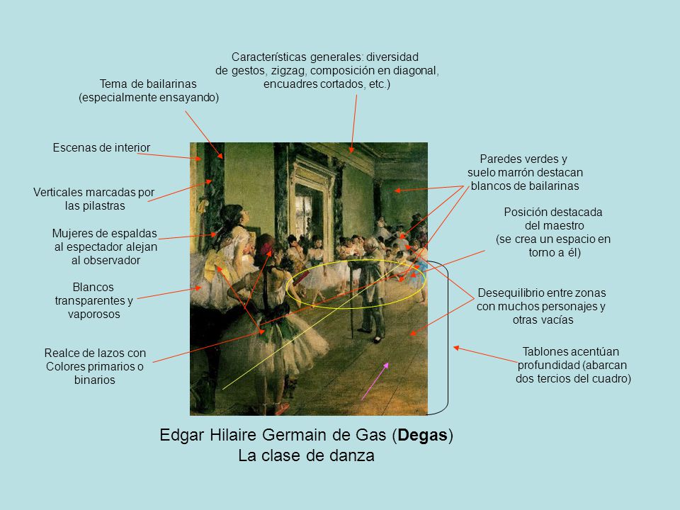 Edgar Hilaire Germain de Gas (Degas) La clase de danza
