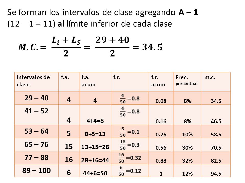 Se forman los intervalos de clase agregando A – 1 (12 – 1 = 11) al límite inferior de cada clase