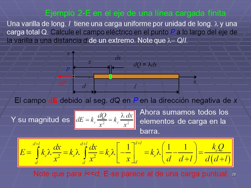 Ejemplo 2-E en el eje de una línea cargada finita