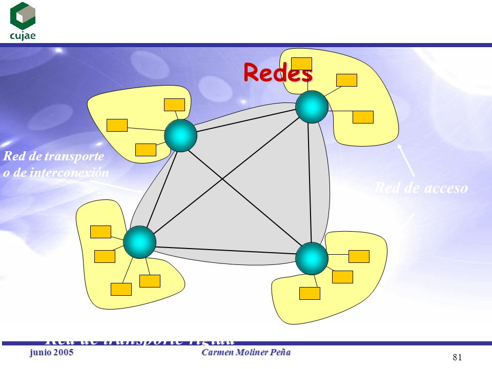 Redes Red de transporte rígida Red de acceso Red de transporte