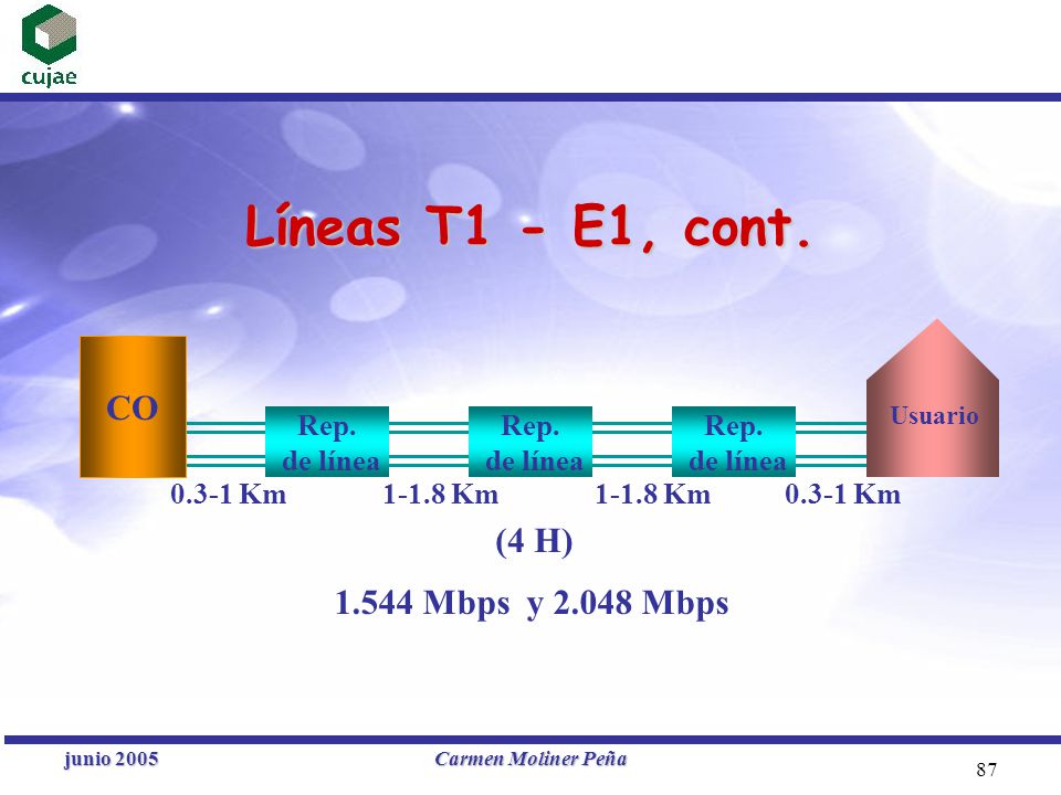 Líneas T1 - E1, cont. CO (4 H) Mbps y Mbps Rep. de línea