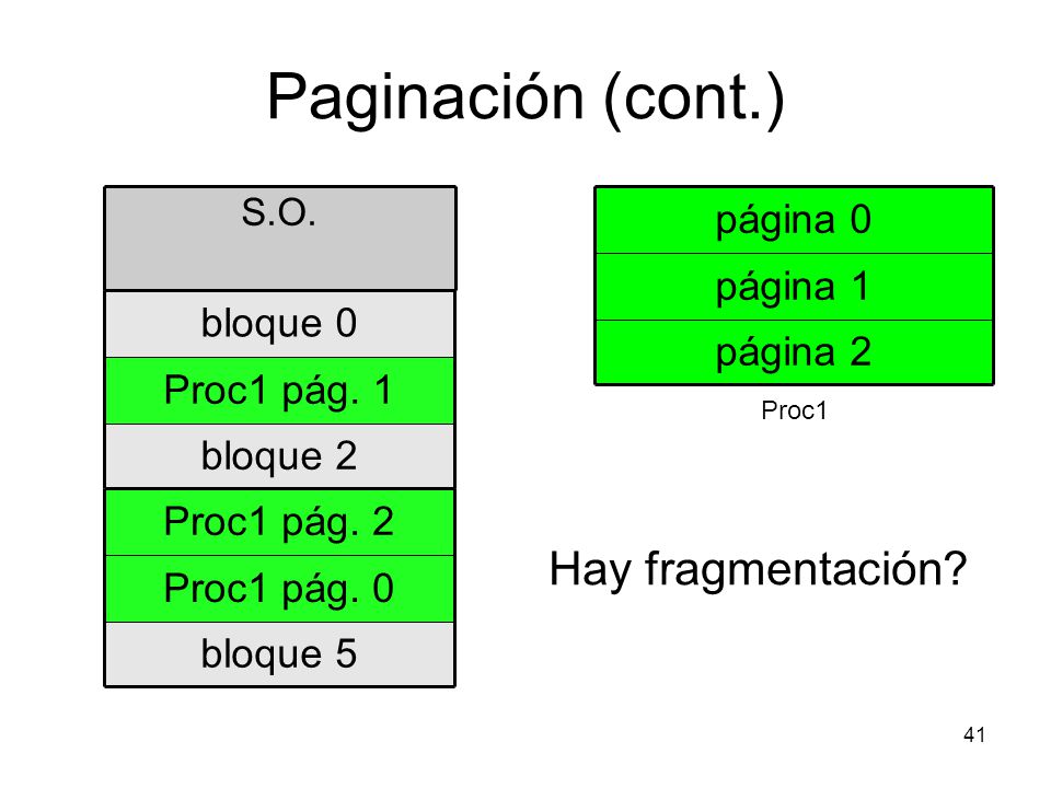 Paginación (cont.) Hay fragmentación página 0 página 1 bloque 0