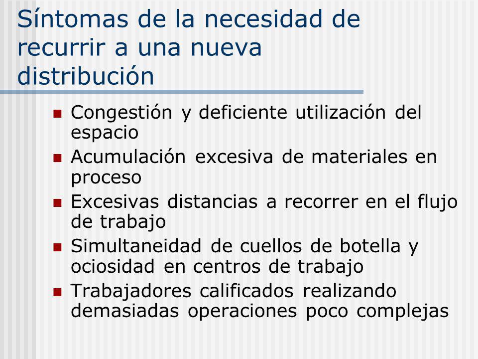 Síntomas de la necesidad de recurrir a una nueva distribución