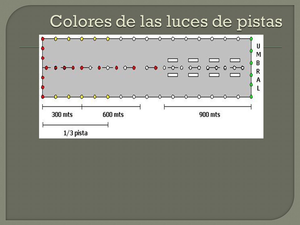 Colores de las luces de pistas