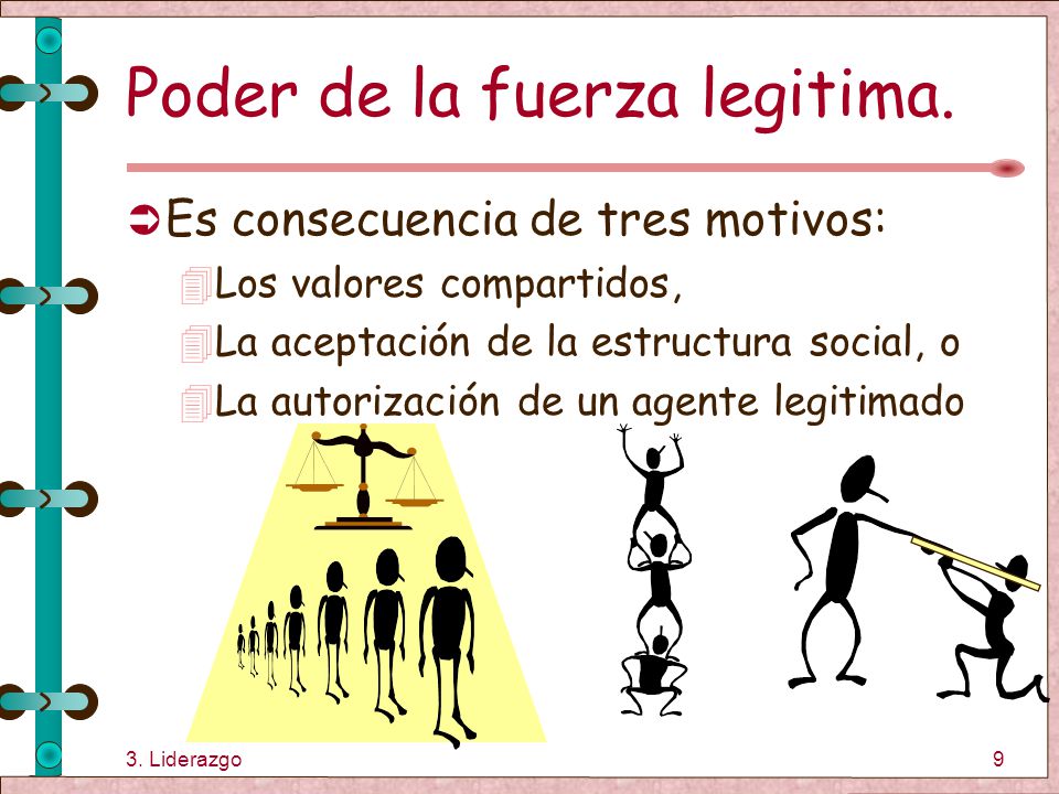 Conclusiones El liderazgo aumenta al aumentar las fuentes de poder.