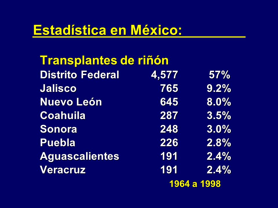 Estadística en México: