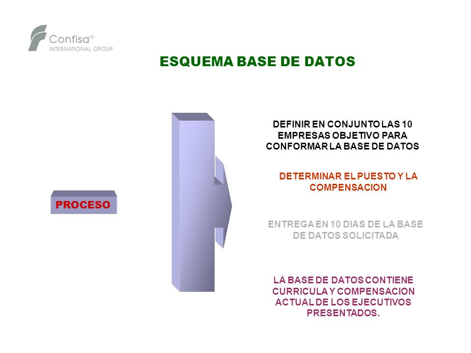 ESQUEMA BASE DE DATOS PROCESO DEFINIR EN CONJUNTO LAS 10