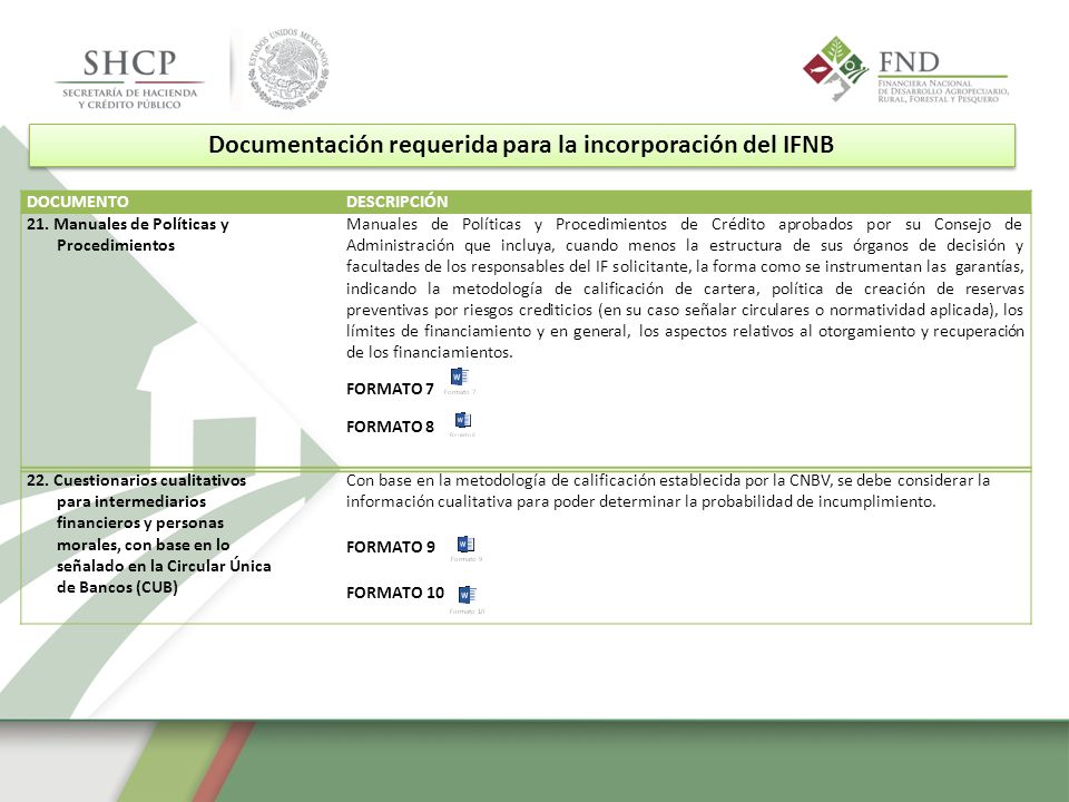 Documentación requerida para la incorporación del IFNB