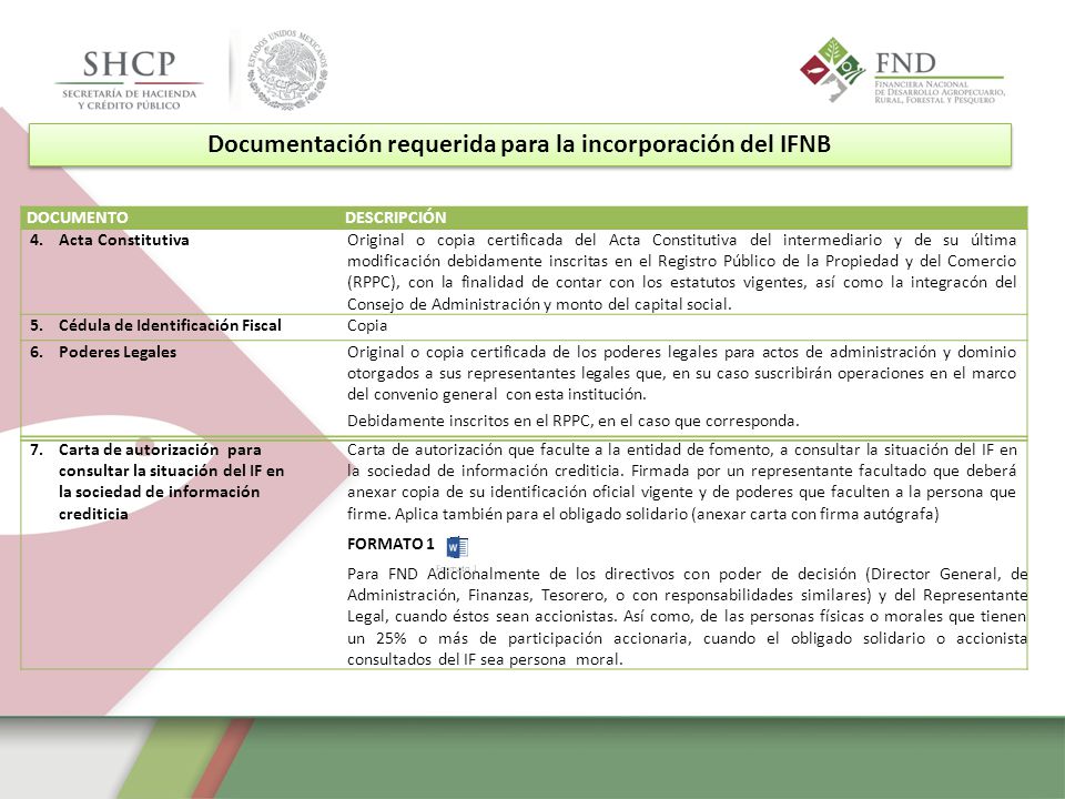 Documentación requerida para la incorporación del IFNB