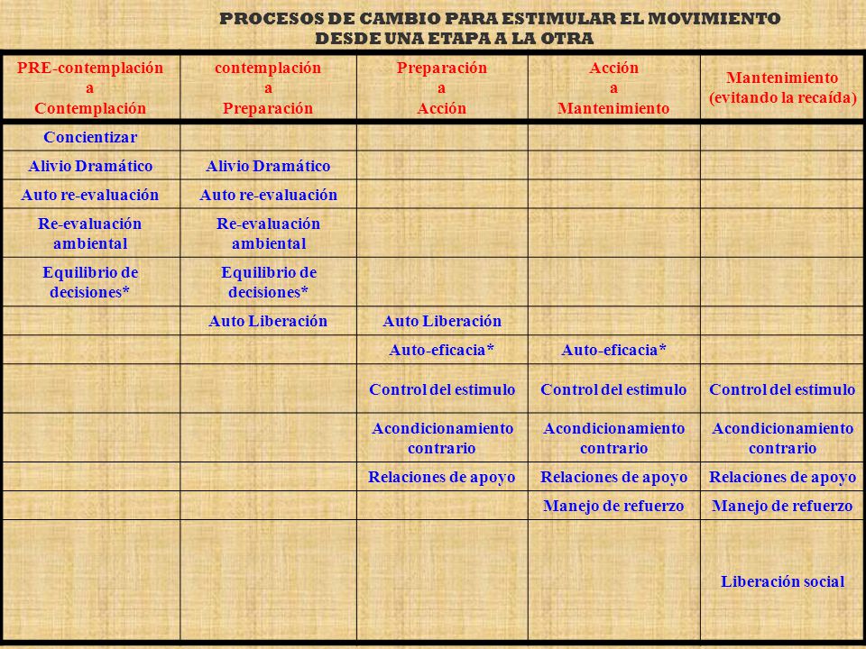 PROCESOS DE CAMBIO PARA ESTIMULAR EL MOVIMIENTO DESDE UNA ETAPA A LA OTRA