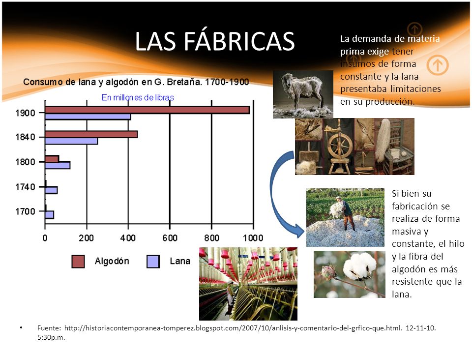 LAS FÁBRICAS La demanda de materia prima exige tener insumos de forma constante y la lana presentaba limitaciones en su producción.