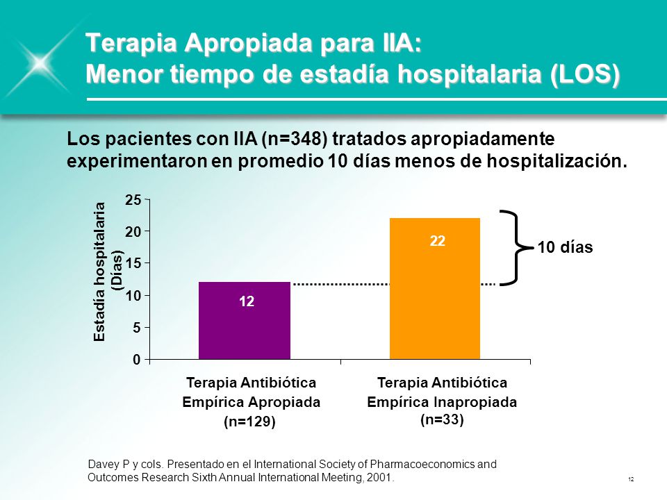 Terapia Apropiada para IIA: Menor tiempo de estadía hospitalaria (LOS)