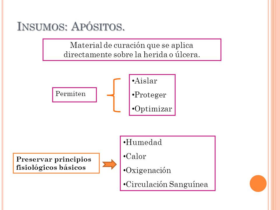 Insumos: Apósitos. Material de curación que se aplica directamente sobre la herida o úlcera. Aislar.