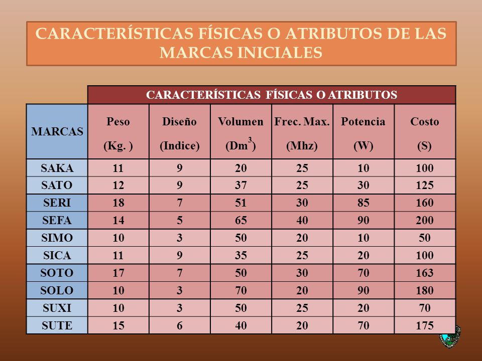 CARACTERÍSTICAS FÍSICAS O ATRIBUTOS DE LAS MARCAS INICIALES