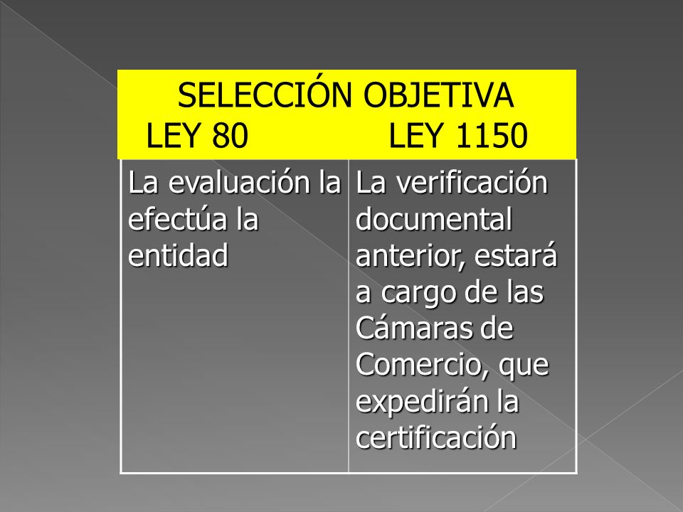 SELECCIÓN OBJETIVA LEY 80 LEY 1150 La evaluación la efectúa la entidad