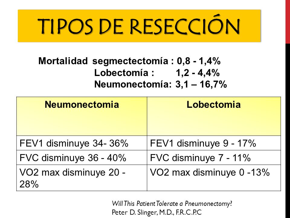 Tipos de resección Mortalidad segmectectomía : 0,8 - 1,4%