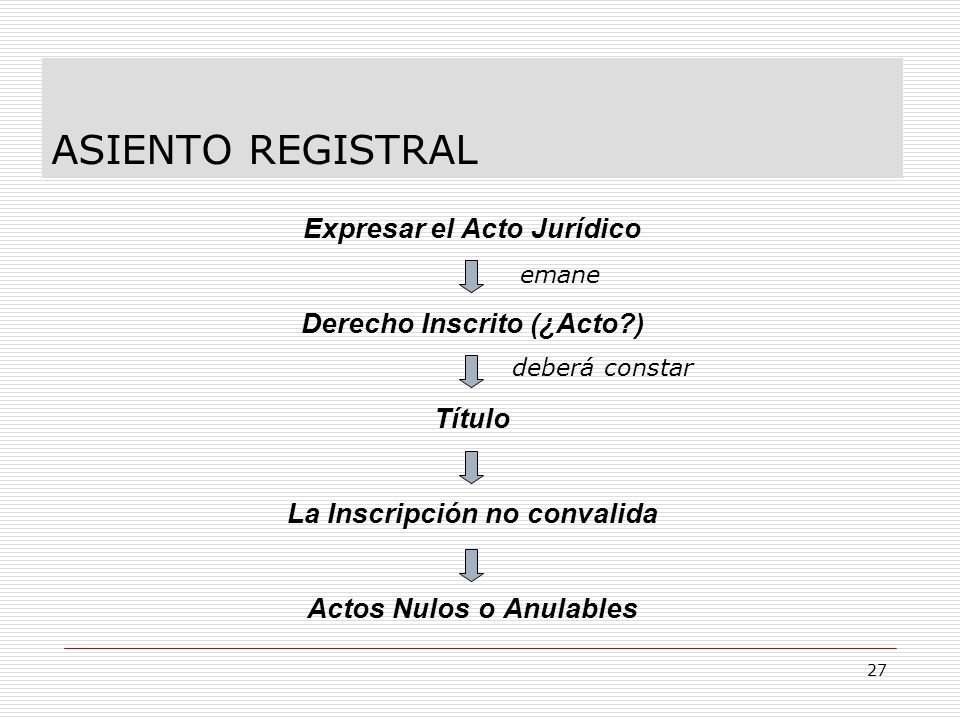 ASIENTO REGISTRAL Expresar el Acto Jurídico Derecho Inscrito (¿Acto )