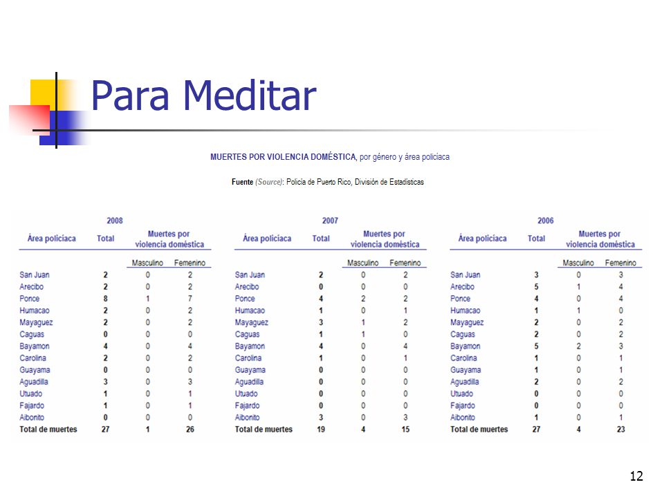 Para Meditar