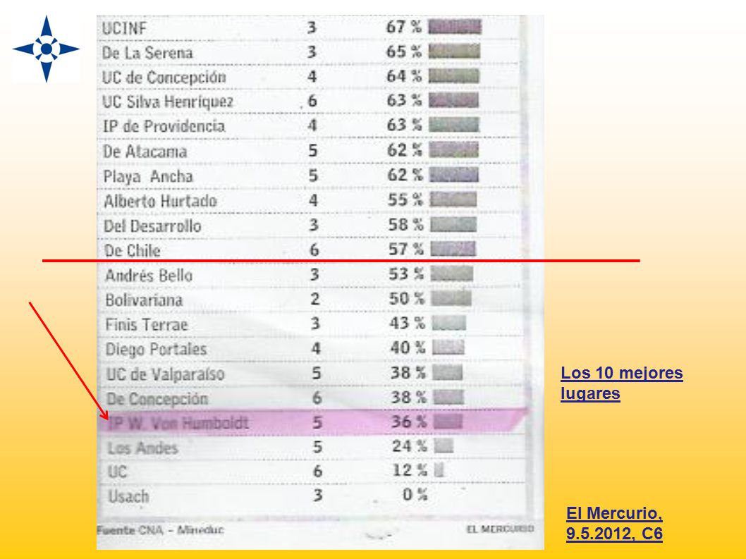 Los 10 mejores lugares El Mercurio, , C6 11