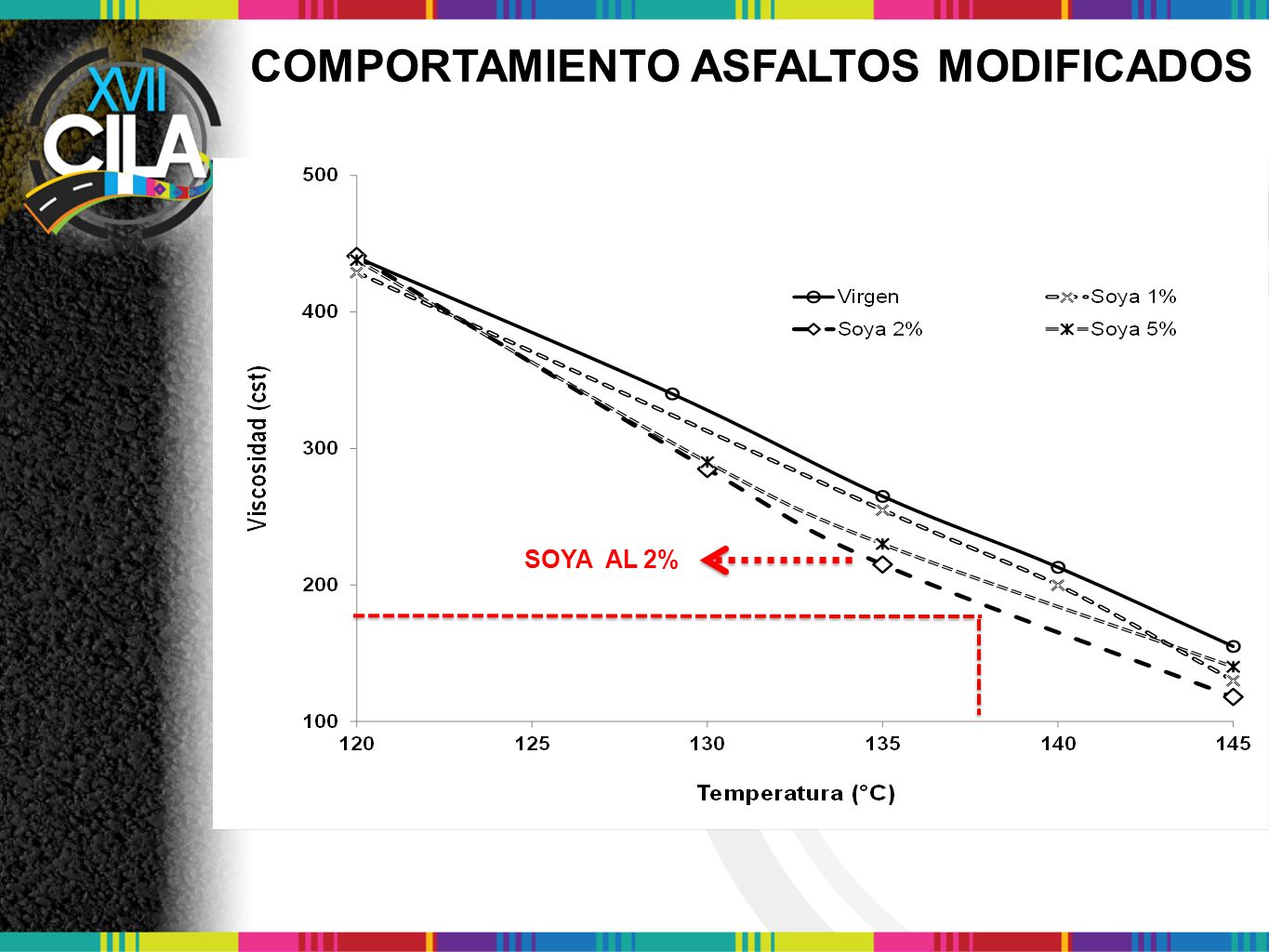 COMPORTAMIENTO ASFALTOS MODIFICADOS