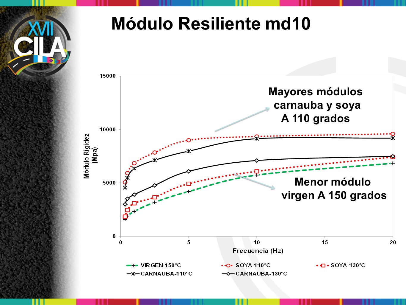 Módulo Resiliente md10 Mayores módulos carnauba y soya A 110 grados