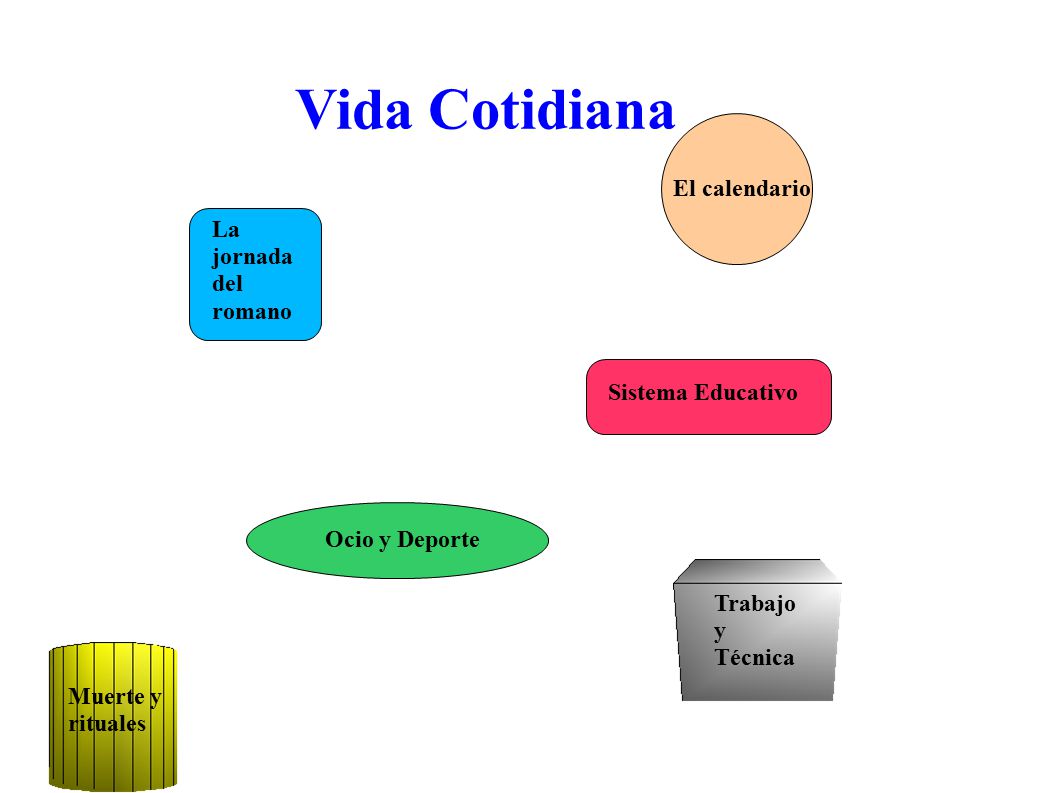 Vida Cotidiana El calendario La jornada del romano Sistema Educativo