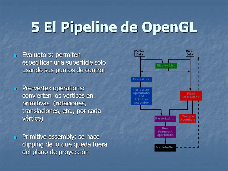 5 El Pipeline de OpenGL Evaluators: permiten especificar una superficie solo usando sus puntos de control.
