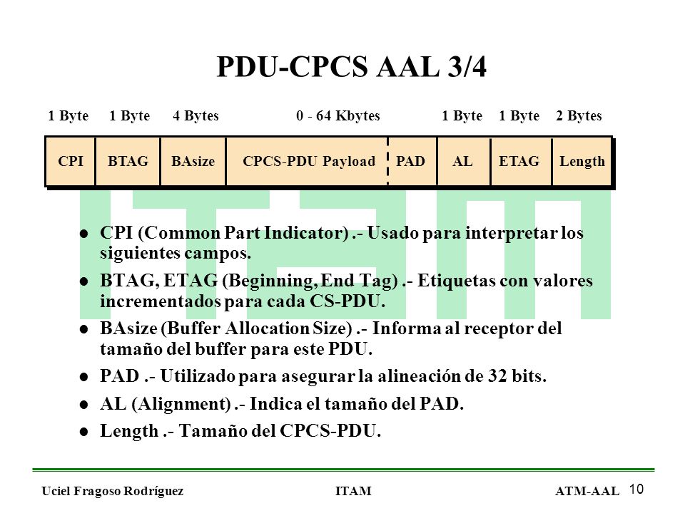 PDU-CPCS AAL 3/4 1 Byte. 1 Byte. 4 Bytes Kbytes. 1 Byte. 1 Byte. 2 Bytes. CPI. BTAG.
