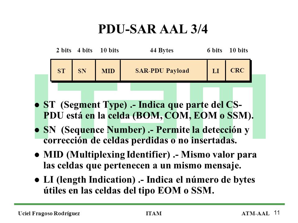 PDU-SAR AAL 3/4 2 bits. 4 bits. 10 bits. 44 Bytes. 6 bits. 10 bits. ST. SN. MID. SAR-PDU Payload.