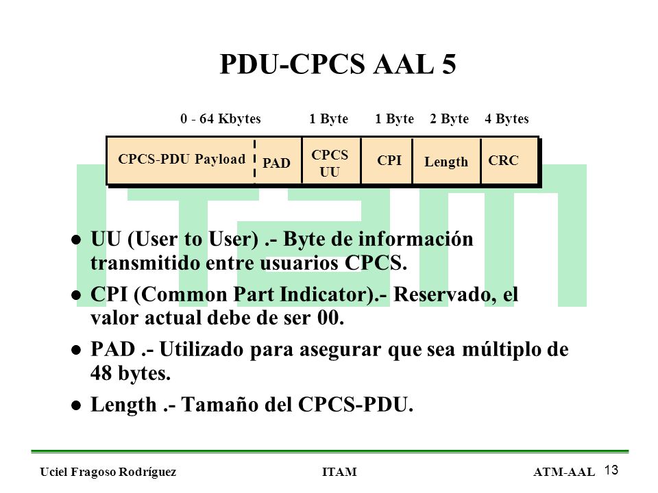 PDU-CPCS AAL Kbytes. 1 Byte. 1 Byte. 2 Byte. 4 Bytes. CPCS-PDU Payload. CPCS. UU. PAD.