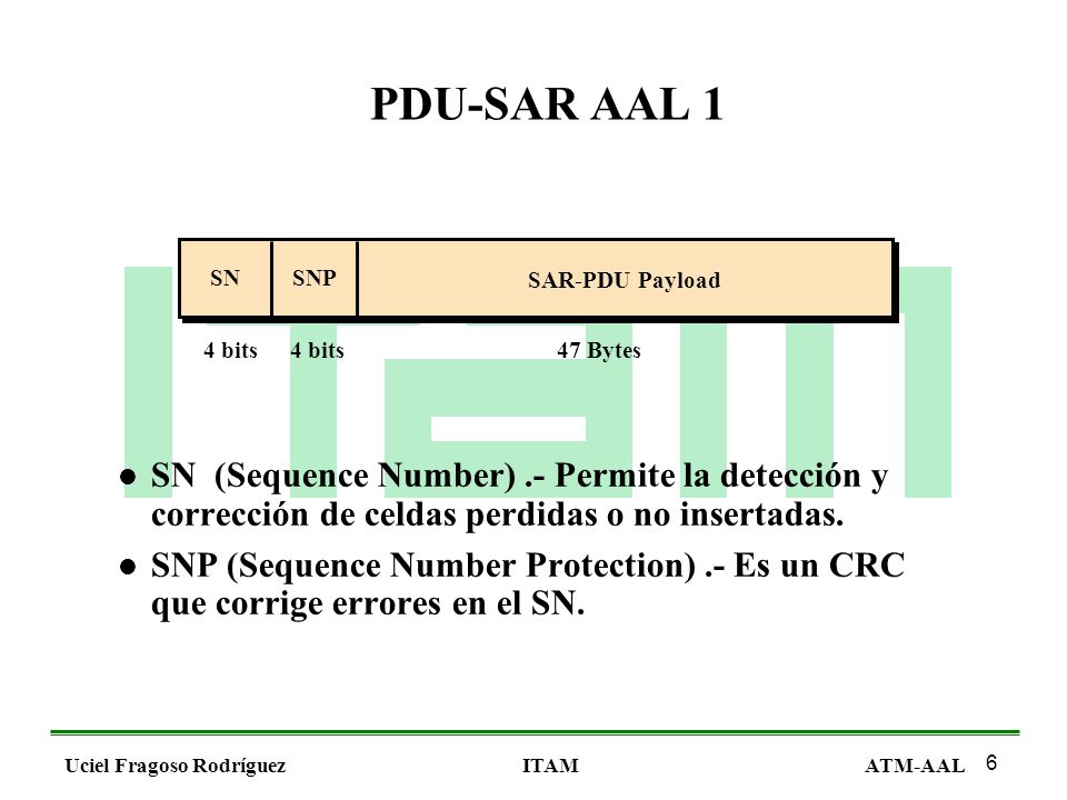PDU-SAR AAL 1 SN. SNP. SAR-PDU Payload. 4 bits. 4 bits. 47 Bytes.