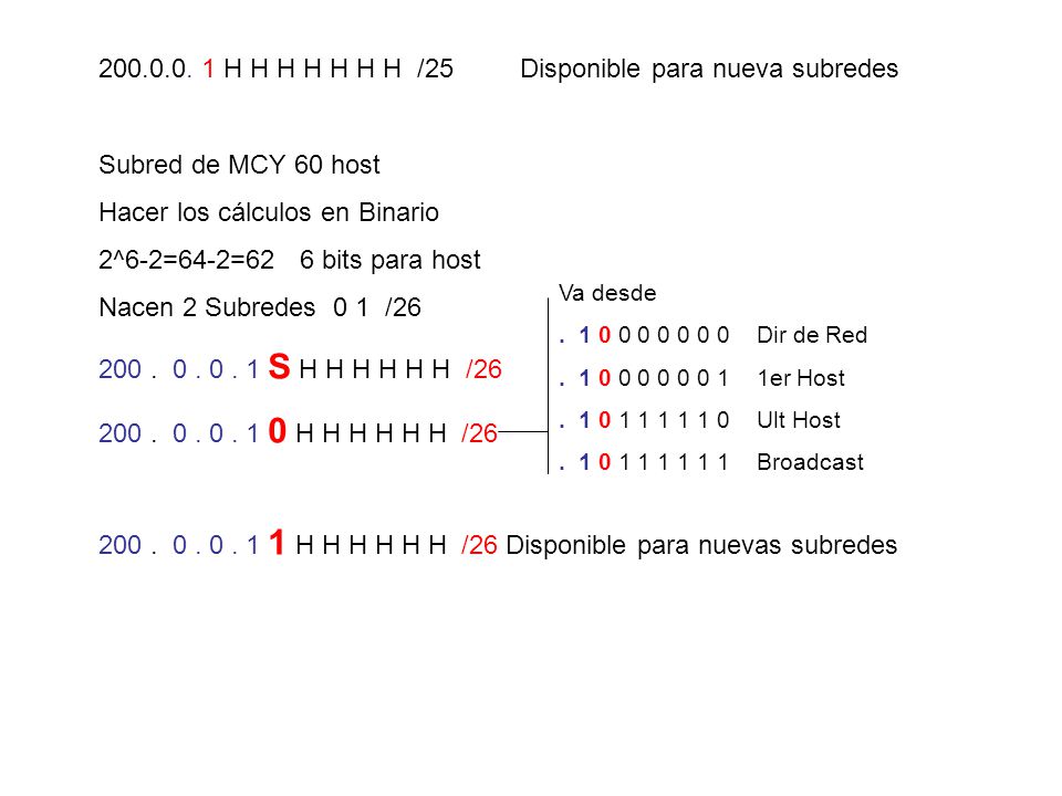 H H H H H H H /25 Disponible para nueva subredes