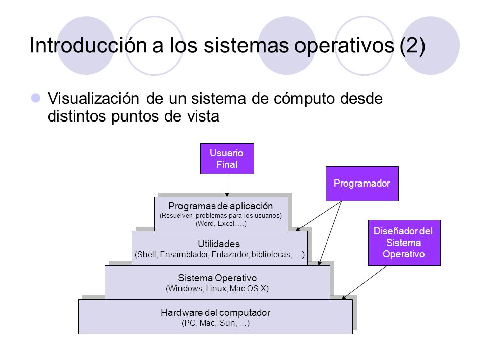 Introducción a los sistemas operativos (2)