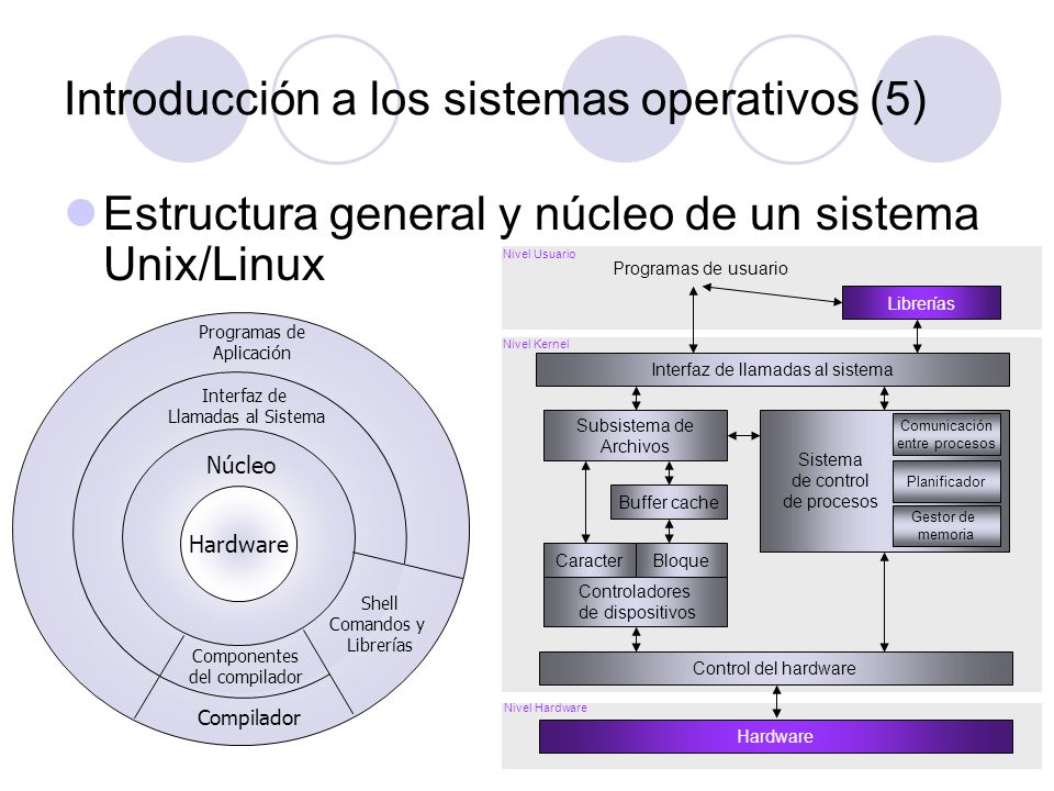 Introducción a los sistemas operativos (5)