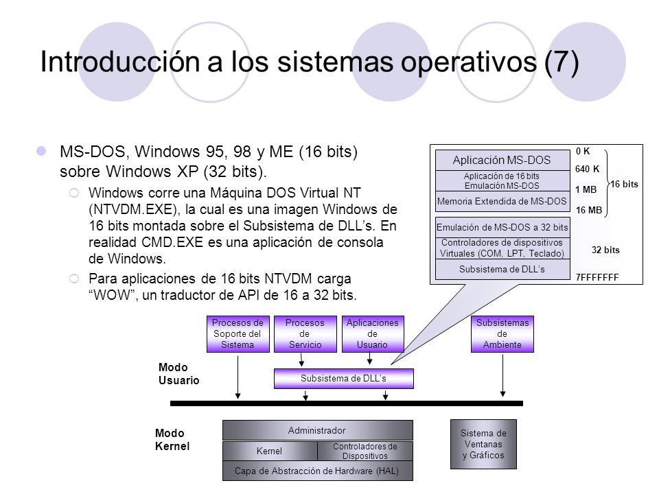 Introducción a los sistemas operativos (7)