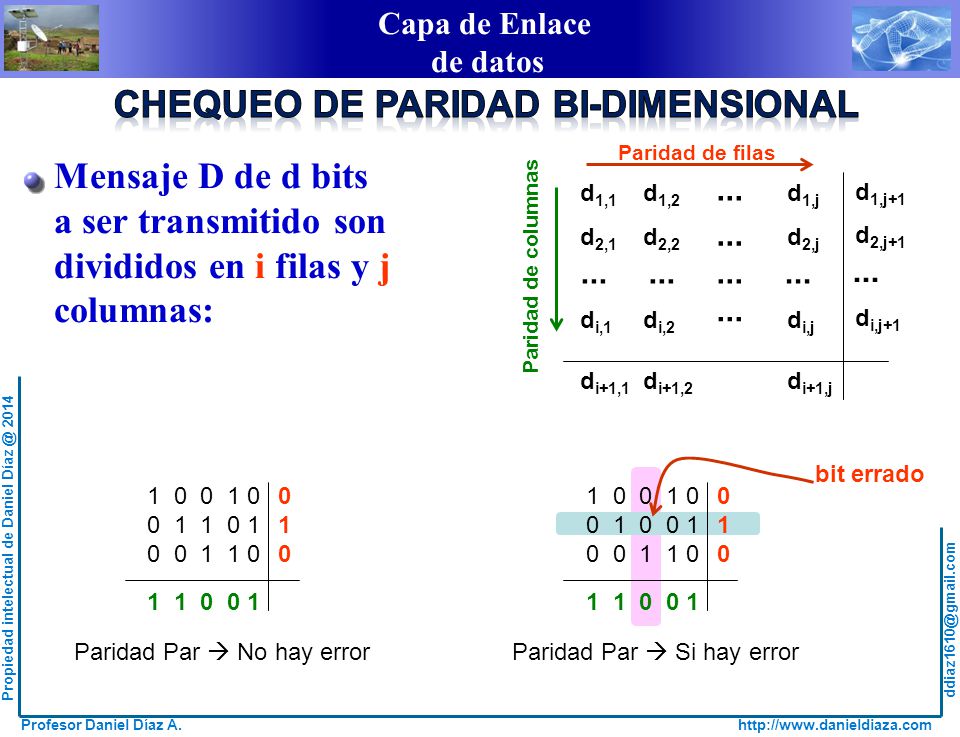 CHEQUEO DE PARIDAD BI-DIMENSIONAL