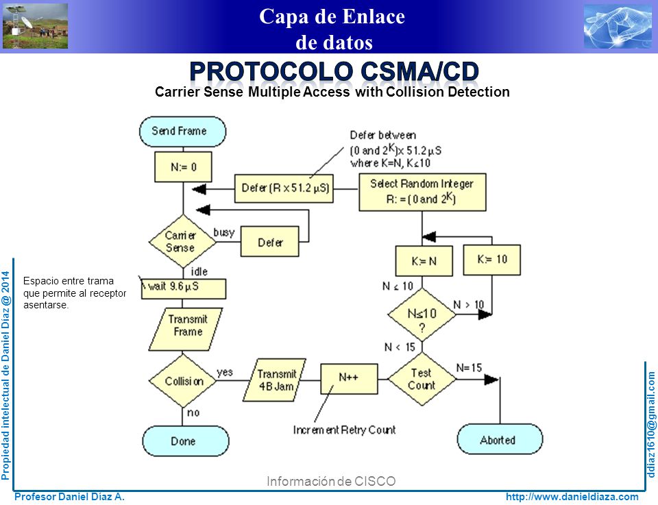 PROTOCOLO CSMA/CD Carrier Sense Multiple Access with Collision Detection. Espacio entre trama. que permite al receptor.