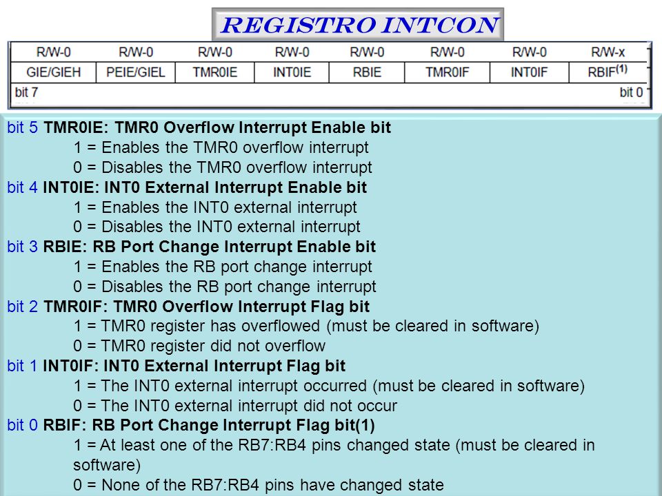 Registro intCON bit 5 TMR0IE: TMR0 Overflow Interrupt Enable bit