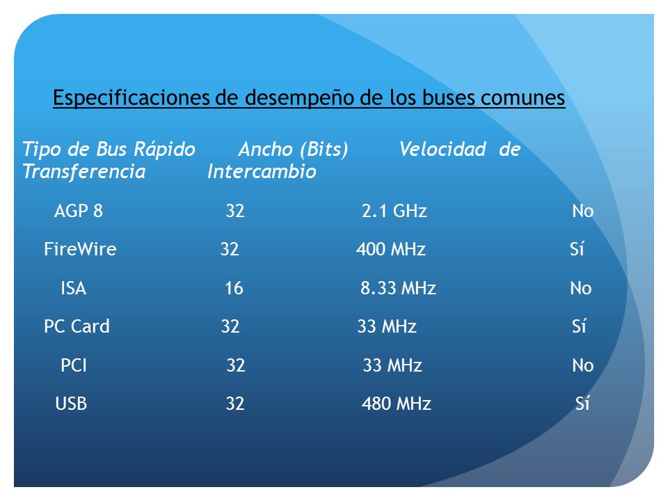 Especificaciones de desempeño de los buses comunes