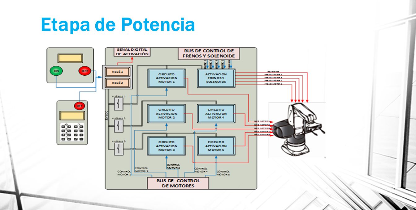 Etapa de Potencia