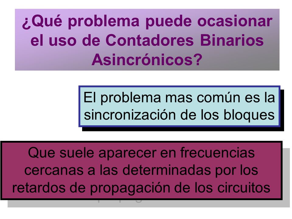 El problema mas común es la sincronización de los bloques