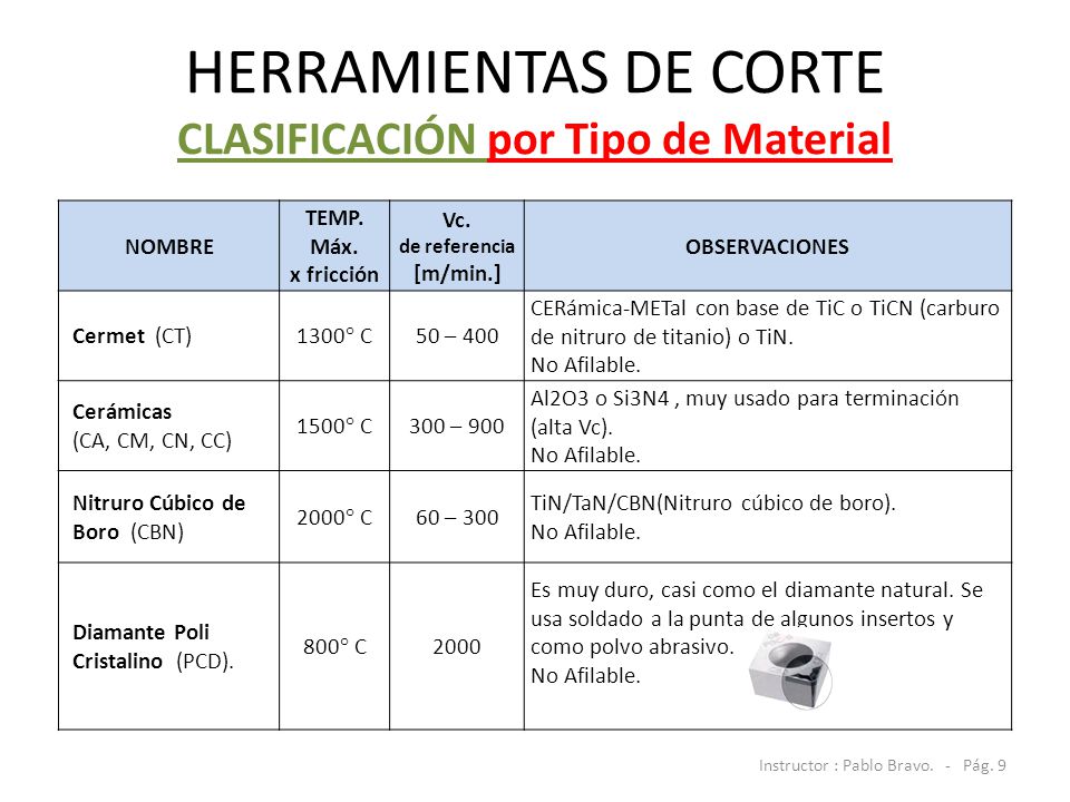HERRAMIENTAS DE CORTE CLASIFICACIÓN por Tipo de Material